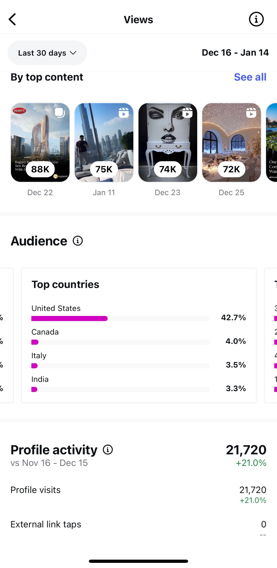 Keylead organic reach example 2